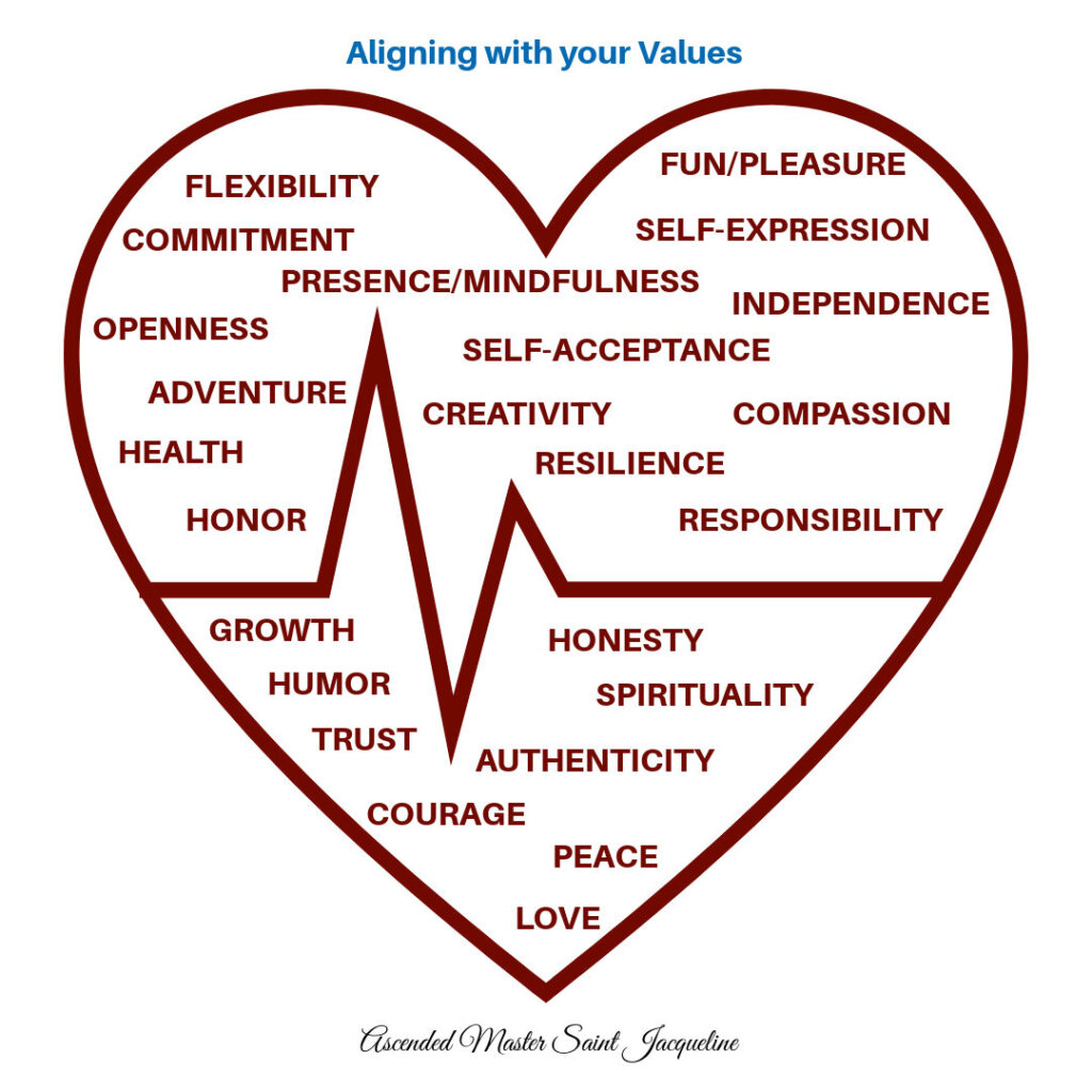 There is pace and regular expressing and receiving within the flow of values in life. The continuum of each and learning within life through these pathways is knowing the expansive message love has for your worthiness and value.